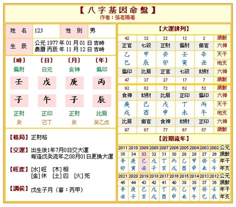 香港 八字|八字命盤排盤